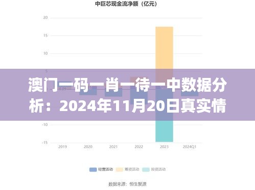 澳门一码一肖一待一中数据分析：2024年11月20日真实情况_MFK7.13.86通用版