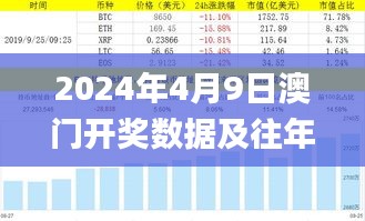 2024年4月9日澳门开奖数据及往年11月20日解读_SUI7.33.49父母版本