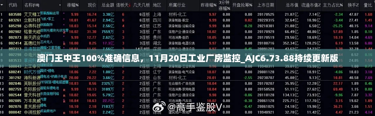 澳门王中王100%准确信息，11月20日工业厂房监控_AJC6.73.88持续更新版