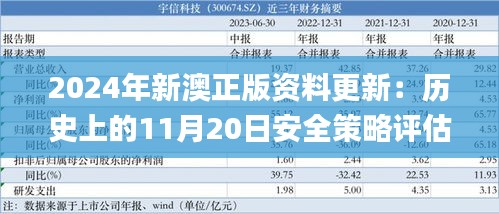 2024年新澳正版资料更新：历史上的11月20日安全策略评估_VGM7.69.58私人版