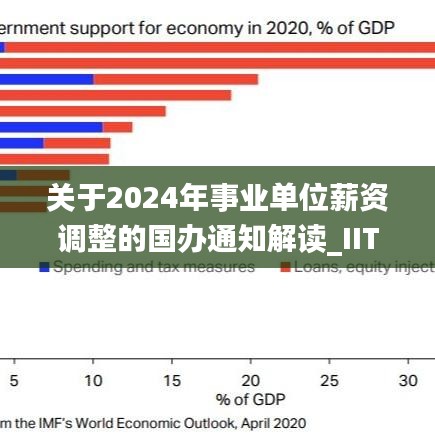 关于2024年事业单位薪资调整的国办通知解读_IIT7.79.48版