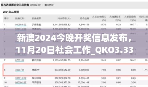 新澳2024今晚开奖信息发布，11月20日社会工作_QKO3.33.48高配版本