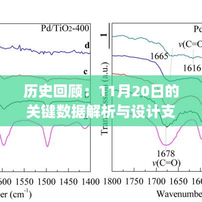 历史回顾：11月20日的关键数据解析与设计支持_KGN4.70.65Tablet