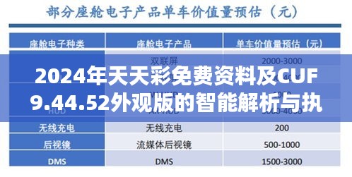 2024年天天彩免费资料及CUF9.44.52外观版的智能解析与执行方案