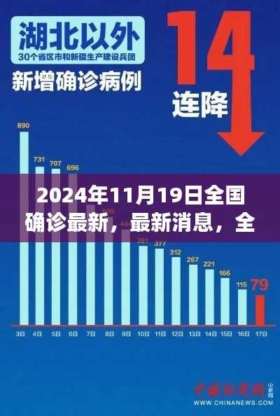 深度解读，2024年11月19日全国疫情动态及最新确诊数据