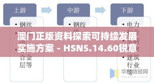 澳门正版资料探索可持续发展实施方案 - HSN5.14.60锐意版