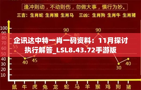 企讯达中特一肖一码资料：11月探讨执行解答_LSL8.43.72手游版