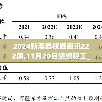 2024新澳最权威资讯222期,11月20日纺织轻工_ZXS5.66.70时尚版