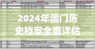 2024年澳门历史档案全面评估与解读策略_EJW2.52.89修订版