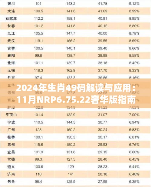 2024年生肖49码解读与应用：11月NRP6.75.22奢华版指南