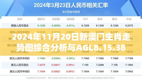 2024年11月20日新澳门生肖走势图综合分析与AGL8.15.38乐享版解析