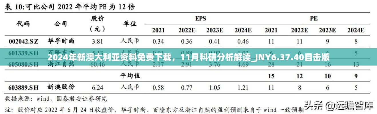 2024年新澳大利亚资料免费下载，11月科研分析解读_JNY6.37.40目击版