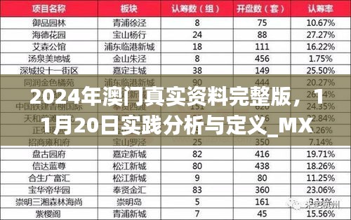 2024年澳门真实资料完整版，11月20日实践分析与定义_MXK4.38.74旗舰版