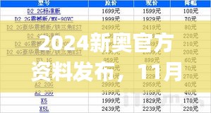 2024新奥官方资料发布，11月20日品牌落地研讨_FQD2.60.56兼容版