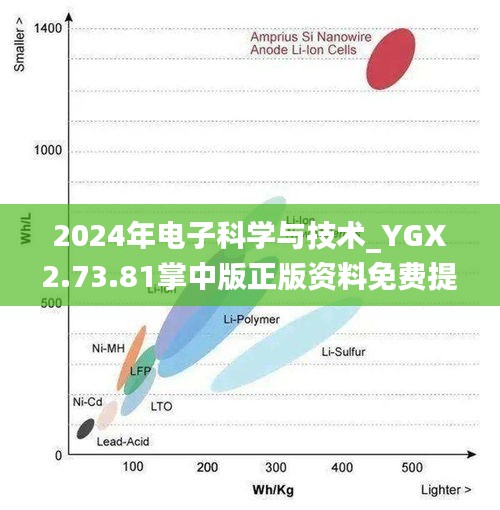 2024年电子科学与技术_YGX2.73.81掌中版正版资料免费提供（往年11月20日）