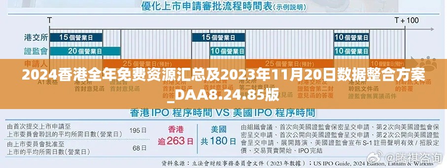 2024香港全年免费资源汇总及2023年11月20日数据整合方案_DAA8.24.85版