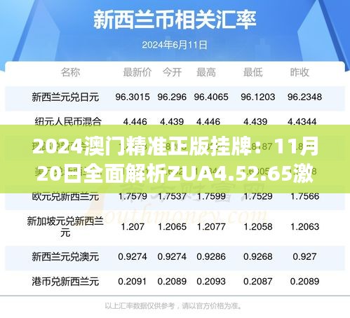 2024澳门精准正版挂牌：11月20日全面解析ZUA4.52.65激励版现象