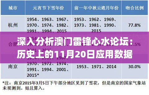 深入分析澳门雷锋心水论坛：历史上的11月20日应用数据_XCZ1.78.81业界版