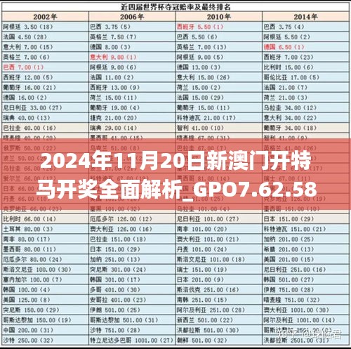 2024年11月20日新澳门开特马开奖全面解析_GPO7.62.58开放版