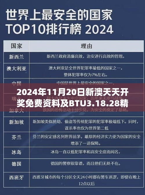 2024年11月20日新澳天天开奖免费资料及BTU3.18.28精致版创新计划解读