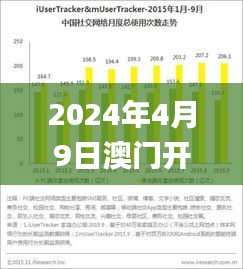 2024年4月9日澳门开奖结果及深度解析_HEP4.62.89版