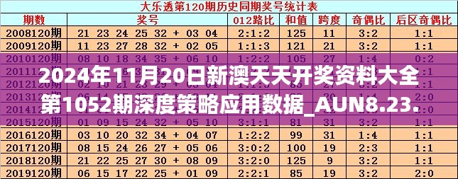 2024年11月20日新澳天天开奖资料大全第1052期深度策略应用数据_AUN8.23.34优化版