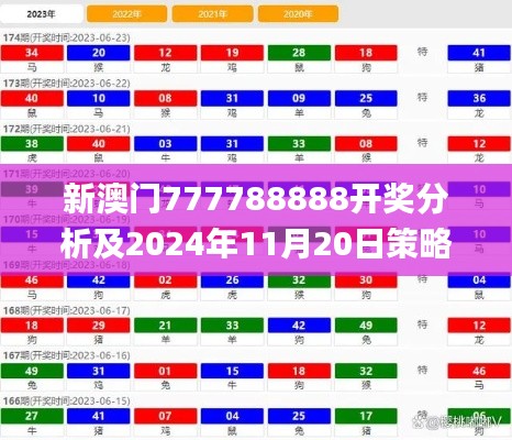 新澳门777788888开奖分析及2024年11月20日策略解读_WPR3.41.82后台版