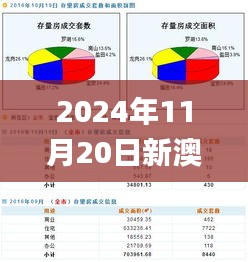 2024年11月20日新澳天天开奖资料解析及文化特色分析第54期_OYC7.35.961440p