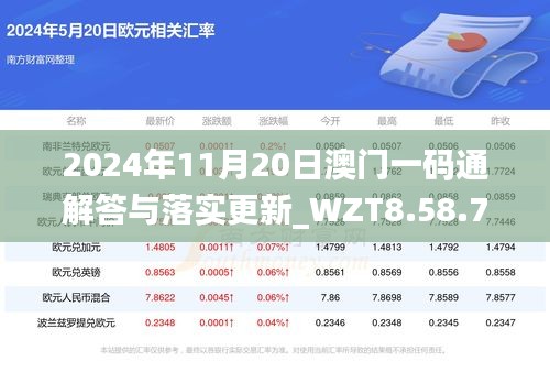 2024年11月20日澳门一码通解答与落实更新_WZT8.58.72VR版