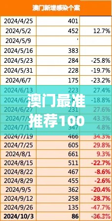 澳门最准推荐100%精准解析_SJH1.55.75新版