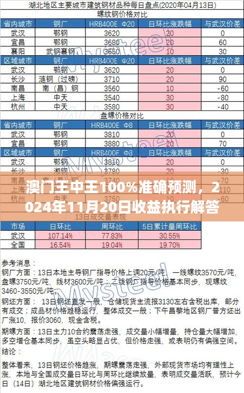 澳门王中王100%准确预测，2024年11月20日收益执行解答_ EPB1.72.74版本