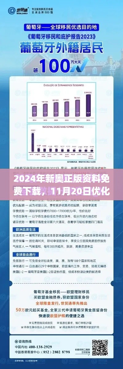 2024年新奥正版资料免费下载，11月20日优化流程确认评估_FWW3.58.82采购版