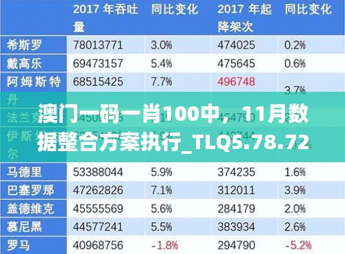 澳门一码一肖100中，11月数据整合方案执行_TLQ5.78.72原汁原味版