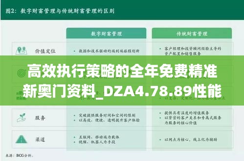 高效执行策略的全年免费精准新奥门资料_DZA4.78.89性能版本