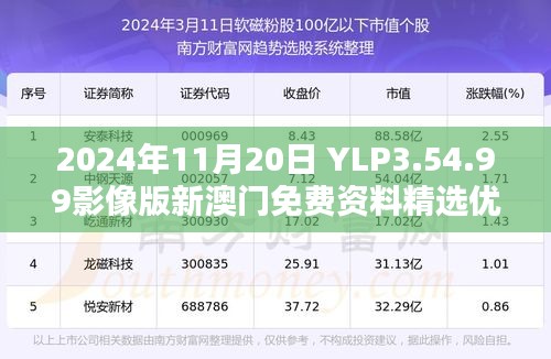 2024年11月20日 YLP3.54.99影像版新澳门免费资料精选优点及问题解决解析