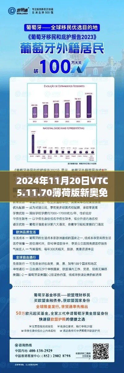 2024年11月20日VTC5.11.70薄荷版新奥免费精准数据实地验证资料