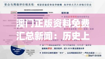 澳门正版资料免费汇总新闻：历史上的11月20日安全设计方案解析_LYY8.49.69炼骨境