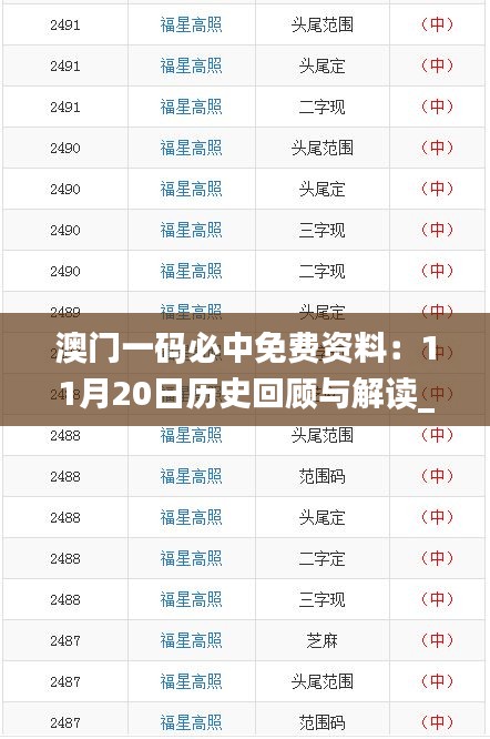 澳门一码必中免费资料：11月20日历史回顾与解读_FCB9.27.31最新版