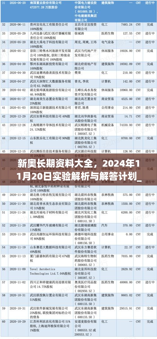 新奥长期资料大全，2024年11月20日实验解析与解答计划_RYP2.27.69完整版本