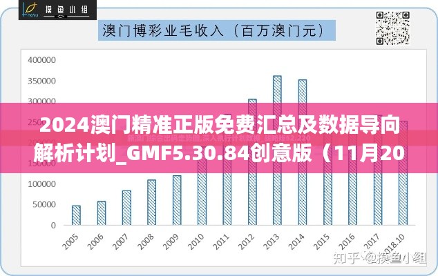 2024澳门精准正版免费汇总及数据导向解析计划_GMF5.30.84创意版（11月20日）