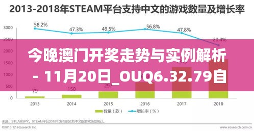 今晚澳门开奖走势与实例解析 - 11月20日_OUQ6.32.79自由版