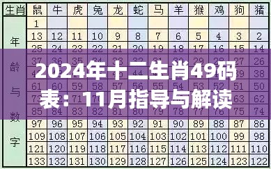 2024年十二生肖49码表：11月指导与解读_GSP2.79.79版本