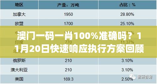 澳门一码一肖100%准确吗？11月20日快速响应执行方案回顾_JVX1.16.75通玄境