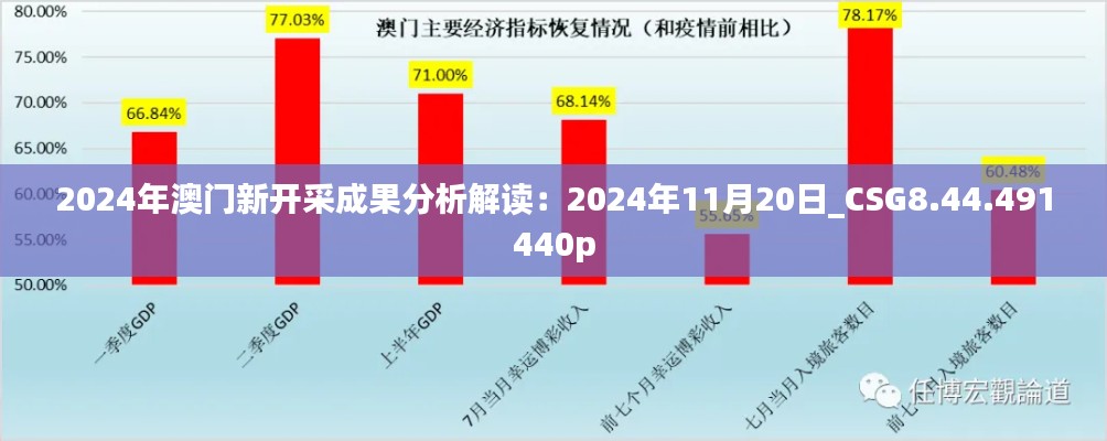 2024年澳门新开采成果分析解读：2024年11月20日_CSG8.44.491440p