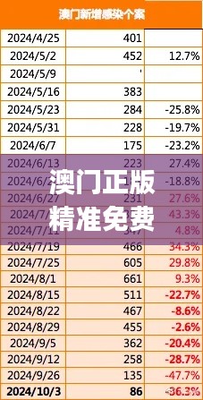 澳门正版精准免费汇总：历年11月20日功能操作方案规划_EOJ7.73.33活动版