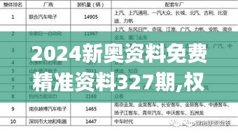 2024新奥资料免费精准资料327期,权威分析解答解释现象_EMB7.42.67精装版