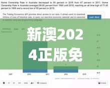 新澳2024正版免费资料327期,数据导向设计解析_RHL5.14.75仿真版