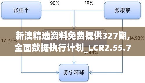 新澳精选资料免费提供327期,全面数据执行计划_LCR2.55.70通行证版