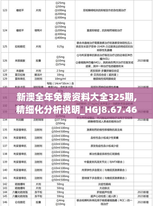 新澳全年免费资料大全325期,精细化分析说明_HGJ8.67.46专用版