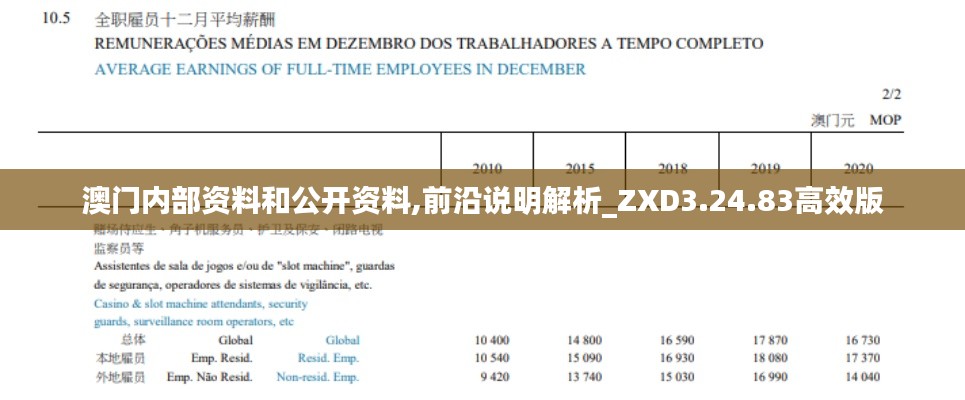 澳门内部资料和公开资料,前沿说明解析_ZXD3.24.83高效版